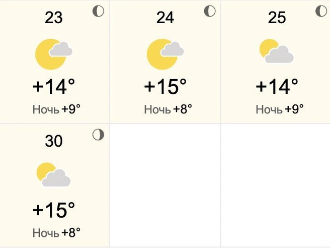 Сервис прогнозирует осадки только во вторник | Источник: WorldWeather.ru