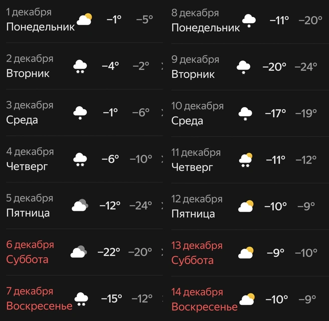 Погода в первой половине декабря в Югре | Источник: Яндекс Погода 