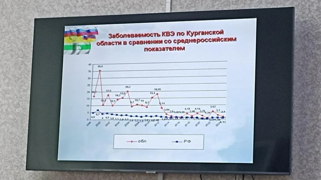 Встреча с экспертом Роспотребнадзора сопровождалась наглядностью | Источник: Анна Сарапульцева / 45.RU