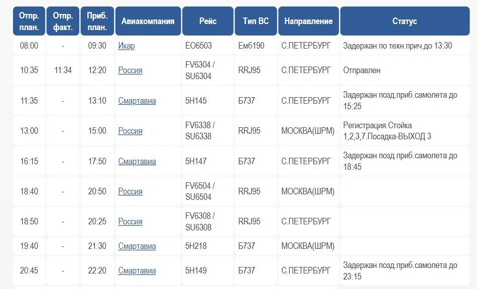 Табло вылета | Источник: Международный аэропорт Архангельск имени Ф.&nbsp;А.&nbsp;Абрамова