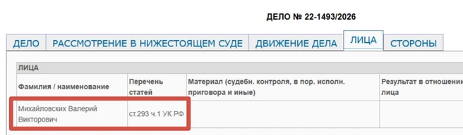 Источник: Оренбургский областной суд