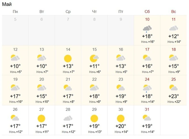 Источник: World-weather.ru