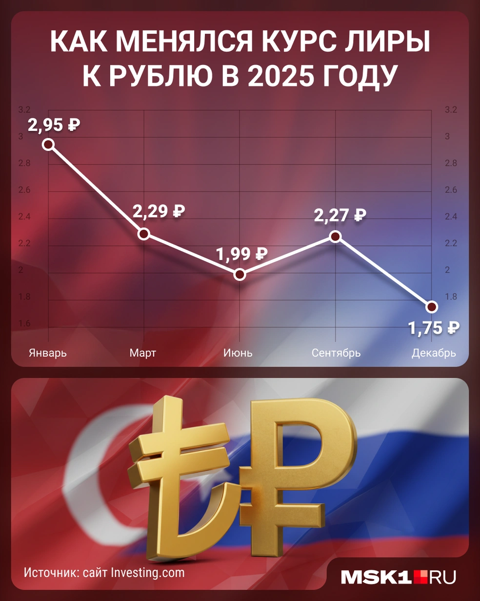 Источник: Мария Романова / Городские медиа