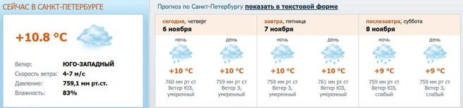 Источник: meteo.nw.ru
