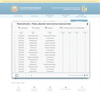 На сайте ГИБДД публикуют информацию о всех ДТП с пострадавшими за прошлые месяцы | Источник: гибдд.рф