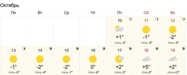 Потепление ожидается к выходным | Источник: World-weather.ru