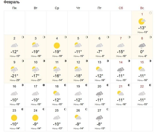 В феврале могут быть резкие перепады температур | Источник: world-weather.ru