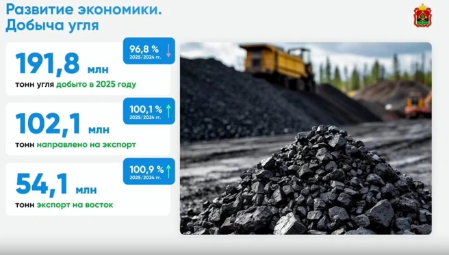 Источник: администрация правительства Кузбасса