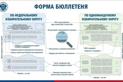 Печать 1,5 млн бюллетеней стартовала в Забайкалье