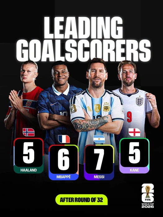Источник: Fifa.сom