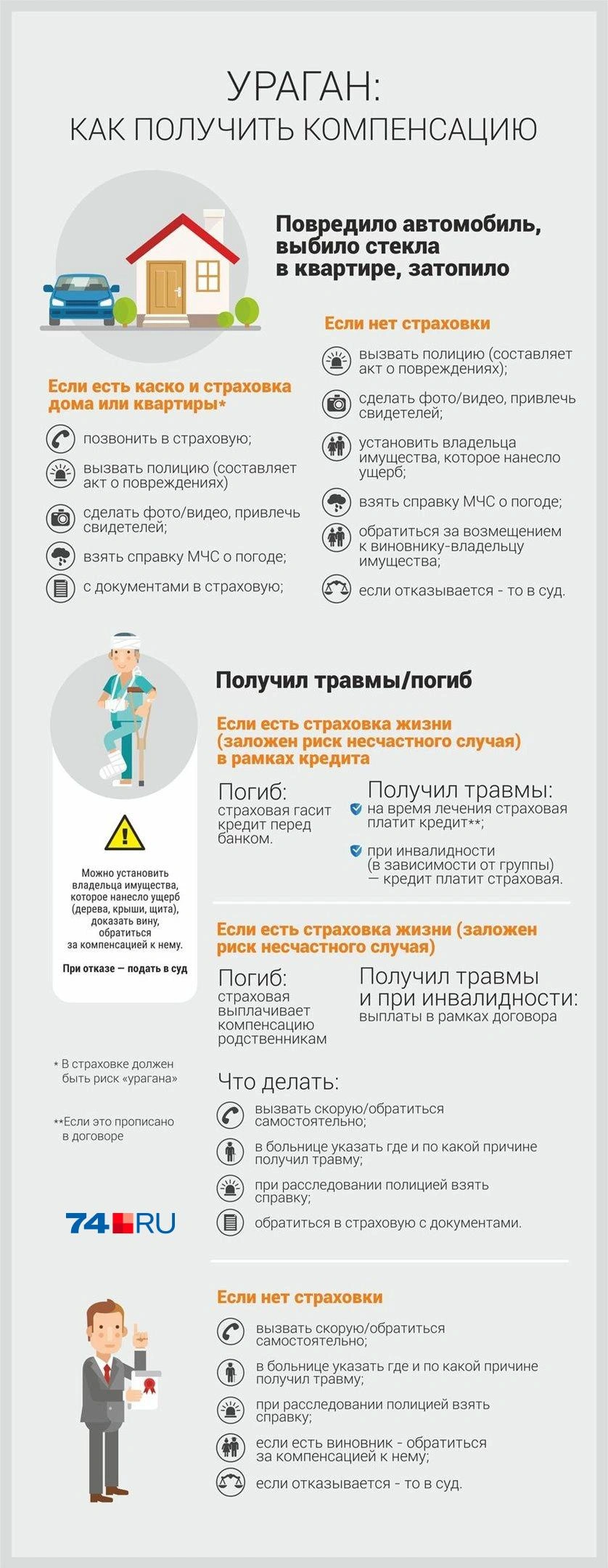 Источник: Дмитрий Гладышев