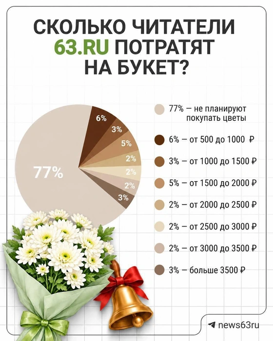 Источник: Максим Бутусов / Городские медиа