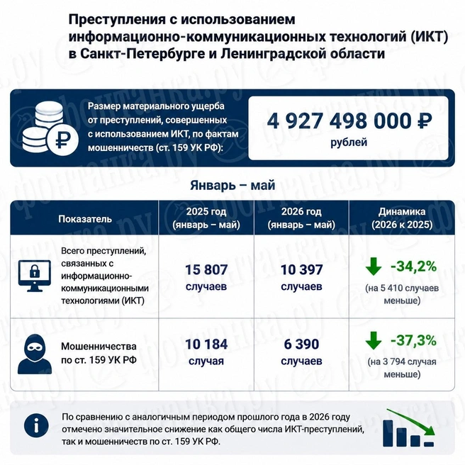Источник: изображение создано с помощью ИИ
