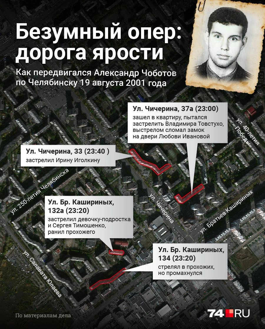 Источник: Полина Авдошина