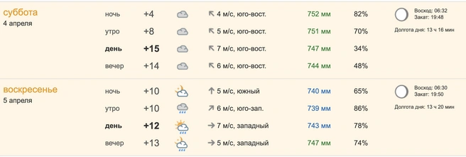 Такая погода ожидается на выходных | Источник: pogoda.ngs55.ru
