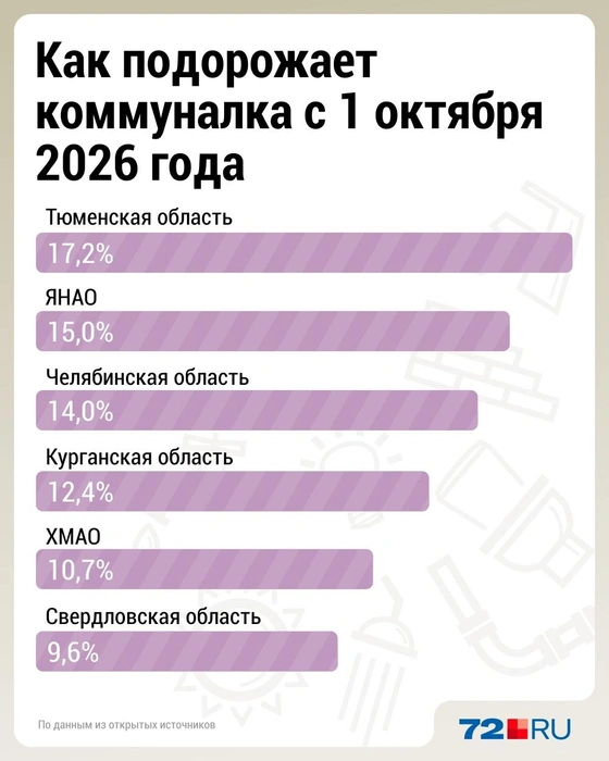 Источник: Дмитрий Гладышев / 72.RU