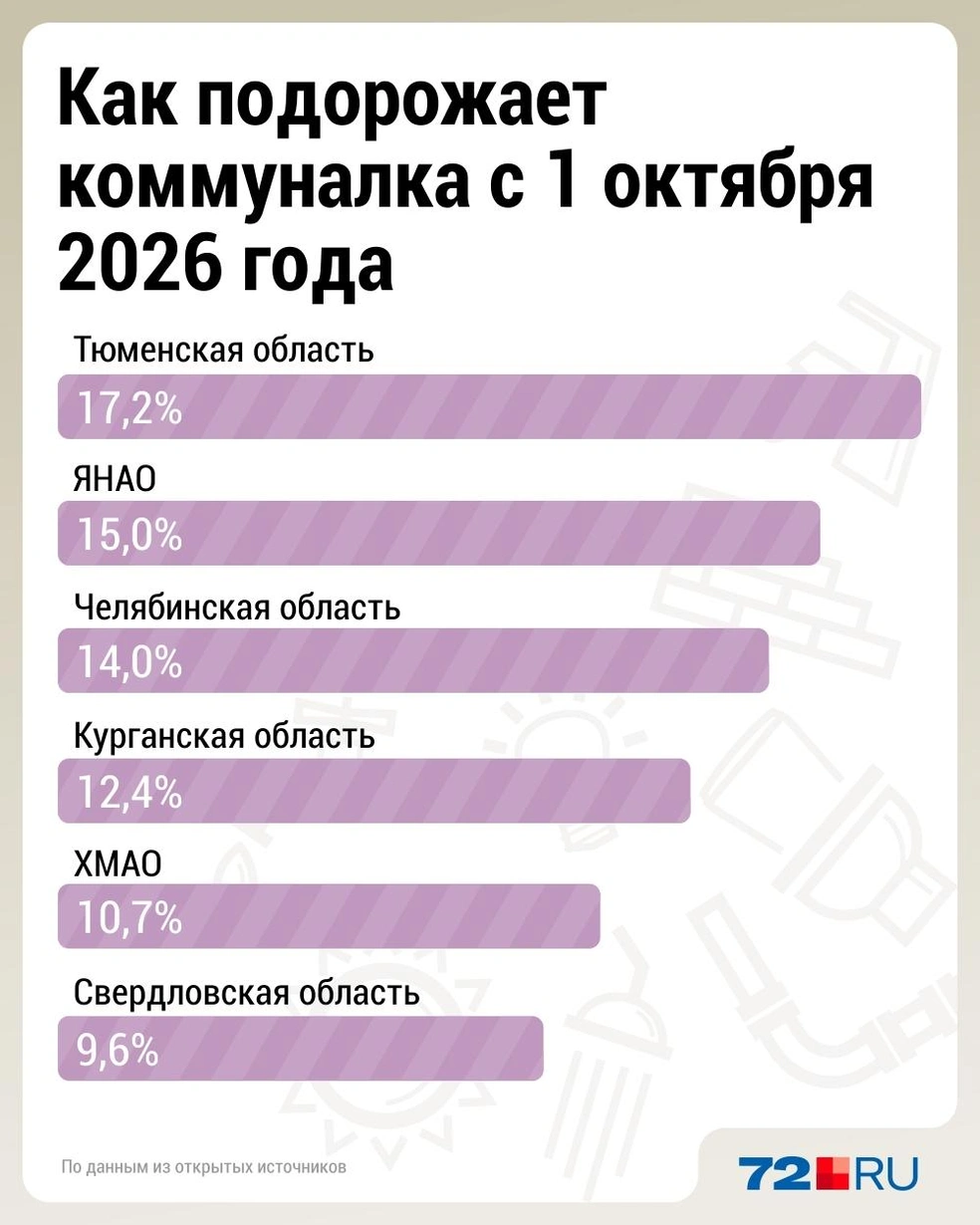 Источник: Дмитрий Гладышев / 72.RU