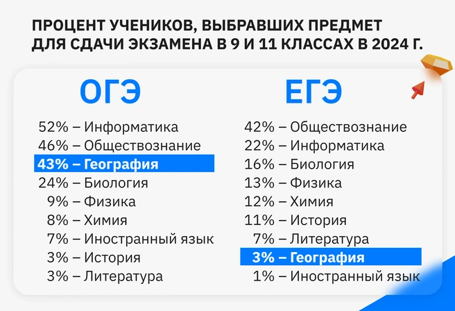 Выбирая «что полегче», девятиклассники лишаются важного года подготовки к поступлению в колледж или к предстоящему профилю в 10–11-м классе и ЕГЭ | Источник: Ирина Калмыкова