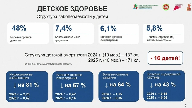 Источник: Госсовет РТ / rutube.ru