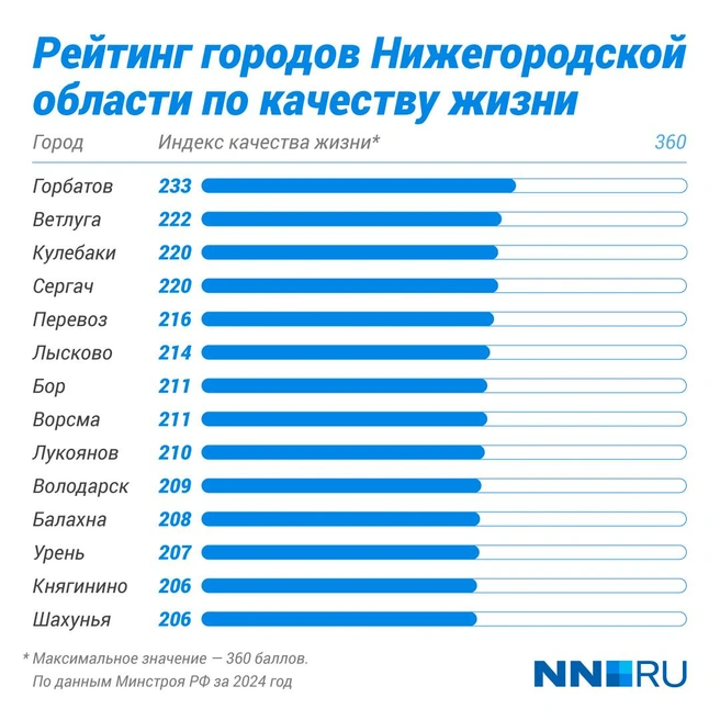 Источник: Полина Авдошина / Городские медиа