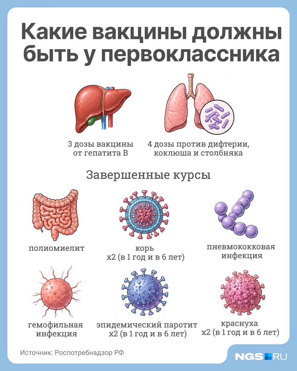 Кроме того, первичная вакцинация от туберкулеза (БЦЖ) проводится еще в роддоме | Источник: Юрий Орлов / Городские медиа