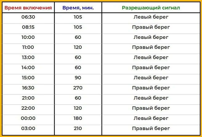 Направление движения будет несколько раз меняться в течение дня | Источник: Мэр Омска Сергей Шелест / Telegram