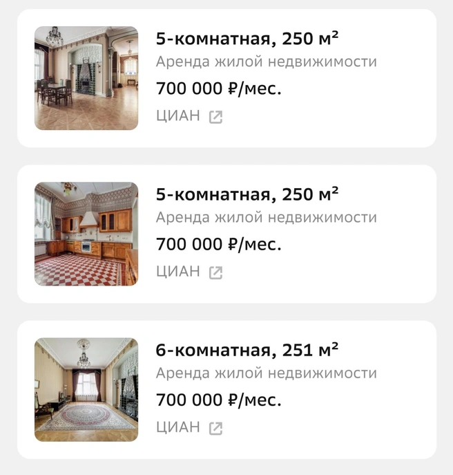 Цены на аренду | Источник: Cian.ru