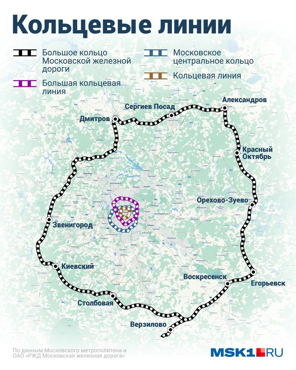 Чем известны кольцевые железные дороги и линии метро Москвы: сколько их на  самом деле, чем окружена Москва и почему она круглая; БКЛ, Кольцевая линия  метро, МЦК, МЖД, Московский метрополитен, РЖД, МЖД, ЦППК -