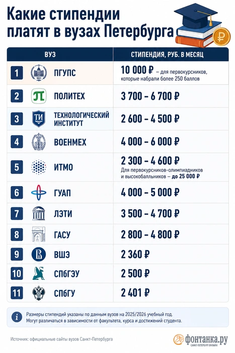 Источник: «Фонтанка.ру»/Chat GPT
