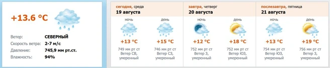 Скриншот с meteo.nw.ru