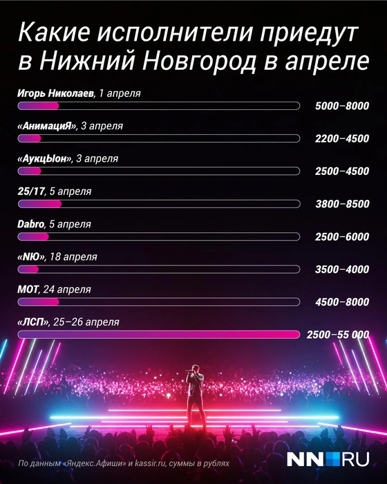 Источник: Полина Авдошина / Городские медиа
