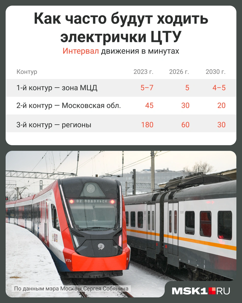 ЦТУ будет состоять из нескольких «контуров» | Источник: Мария Романова / Городские медиа