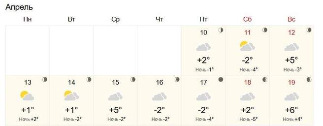 В конце недели может потеплеть до +6 градусов | Источник: World-weather.ru