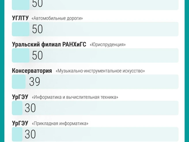 В ЕГТИ всего 22 бюджетных места на актерском направлении, конкурс высокий | Источник: Филипп Сапегин / E1.RU
