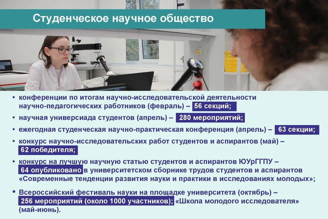 А пока самое время подвести итоги уходящего года | Источник: ЮУрГГПУ