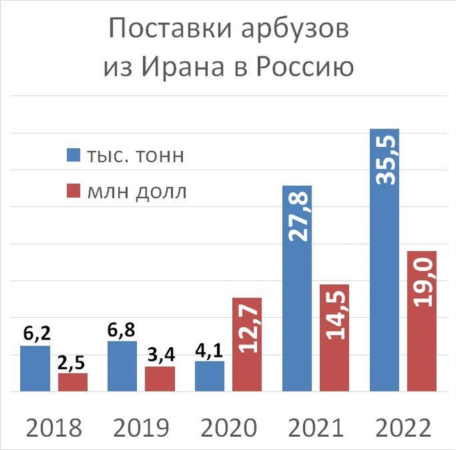 Источник: «Фонтанка.ру»