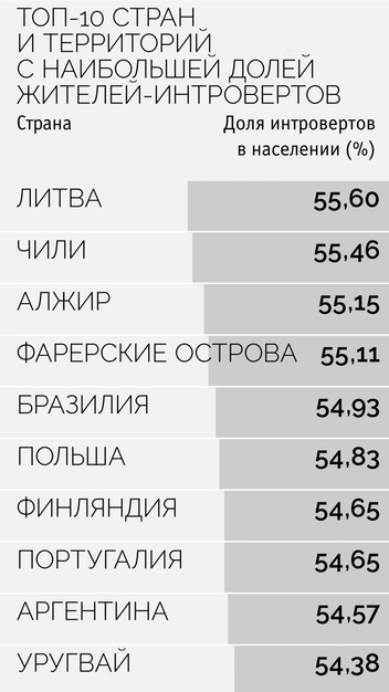 Картография: в каких странах проще жить интровертам