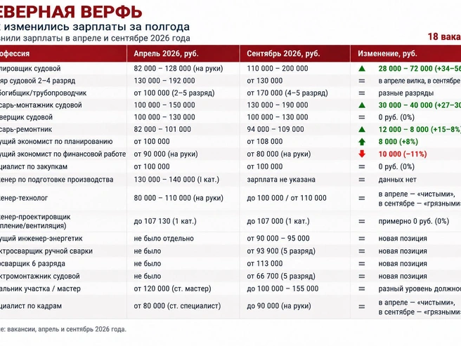 Источник: «Фонтанка.ру» 