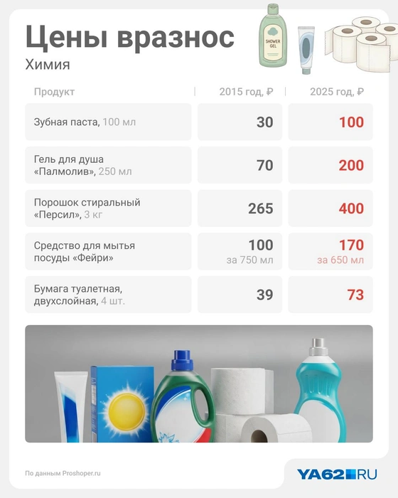 Источник: Юрий Скулыбердин / Городские медиа