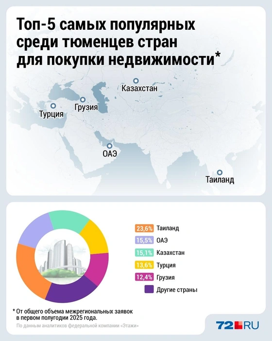 Источник: Дмитрий Гладышев / Городские медиа