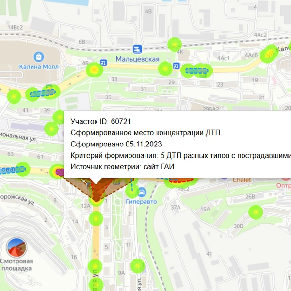 Источник: mobilitika.ru