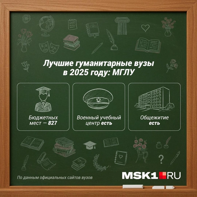 Источник: Полина Авдошина / Городские порталы