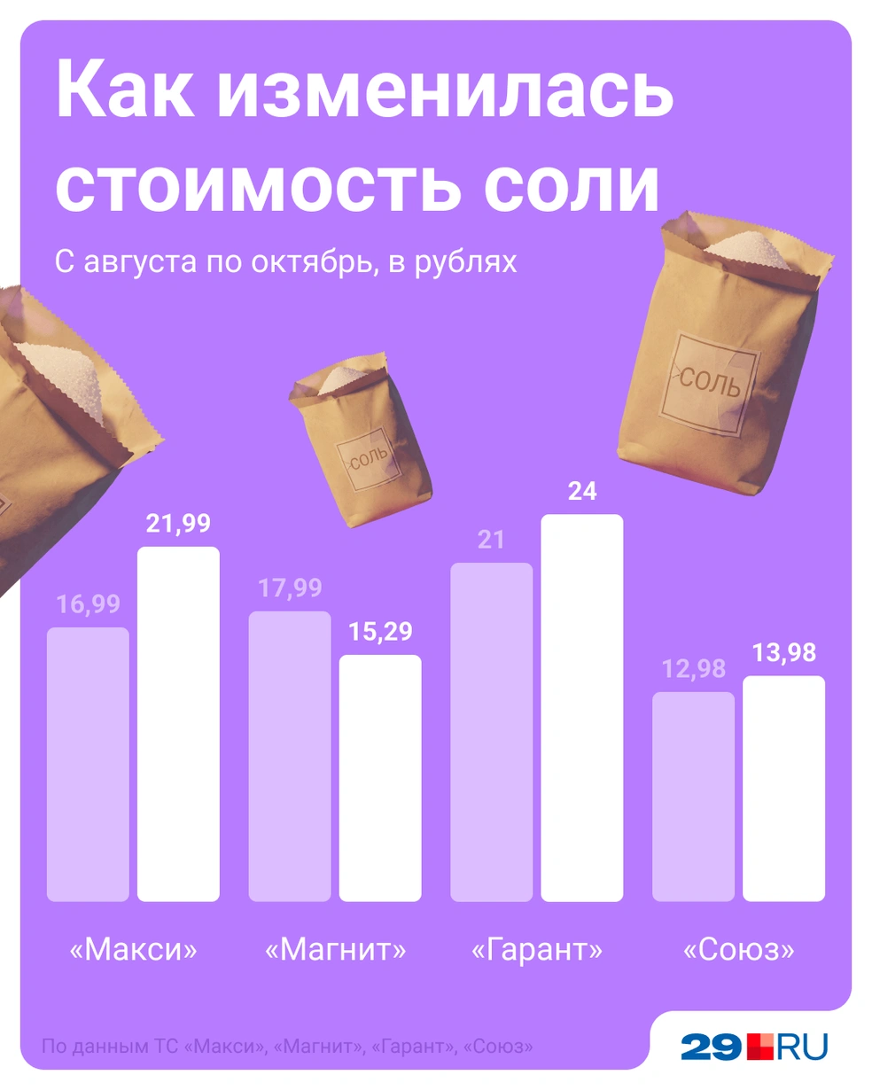 Источник: Мария Романова