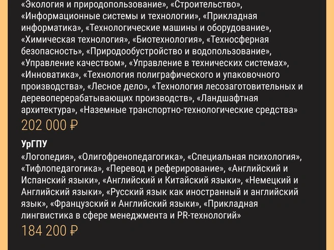 Даже будущим педагогам приходится вкладывать немалые средства в своё образование | Источник: Филипп Сапегин / E1.RU