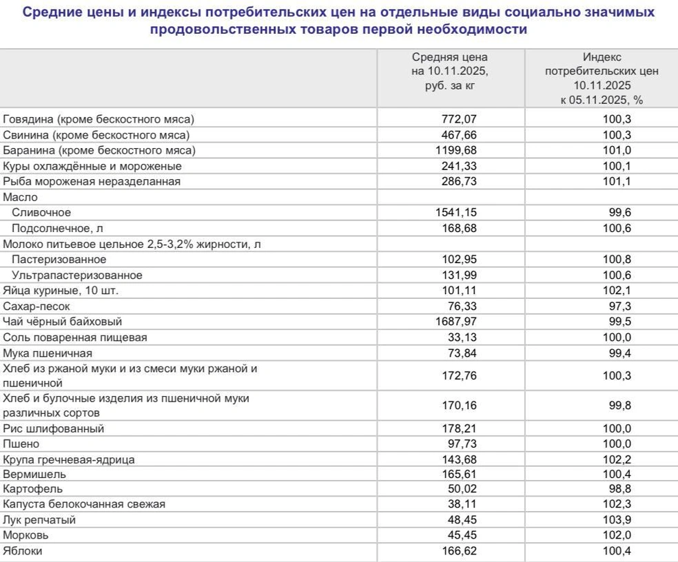 Источник: пресс-служба Мурманскстата