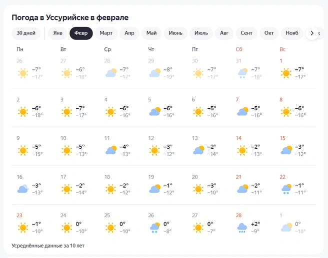 Источник: Yandex.ru/pogoda