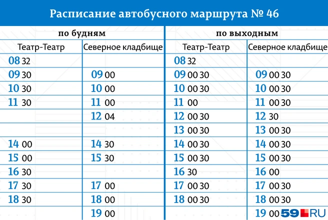По будням на маршруте работает 1 автобус, по выходным — 2, а по религиозным праздникам выводят дополнительные автобусы | Источник: Кирилл Хафизов / 59.RU