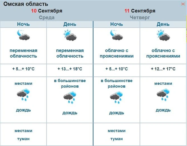 В регион окончательно пришла осень | Источник: omsk-meteo.ru