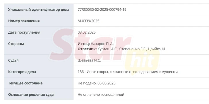 Источник: StarHit