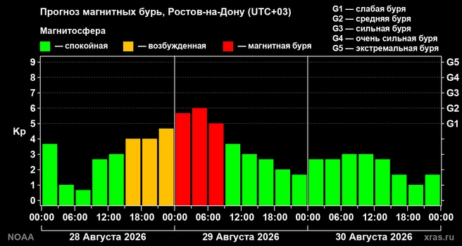 Источник: xras.ru